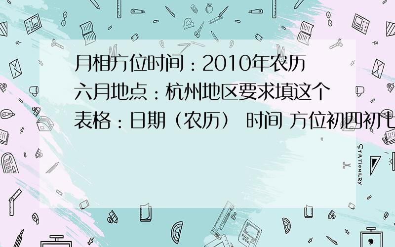 月相方位时间：2010年农历六月地点：杭州地区要求填这个表格：日期（农历） 时间 方位初四初七十一十五十九二十四二十七二十九